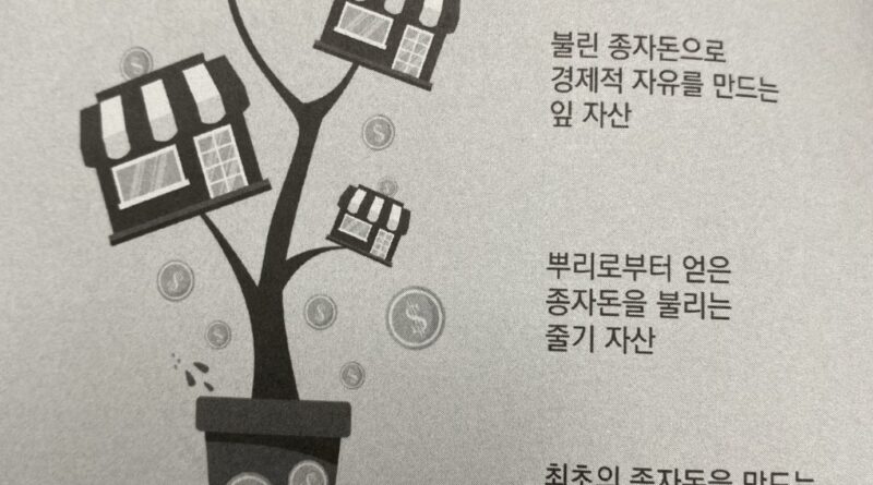 부동산 투자 방법