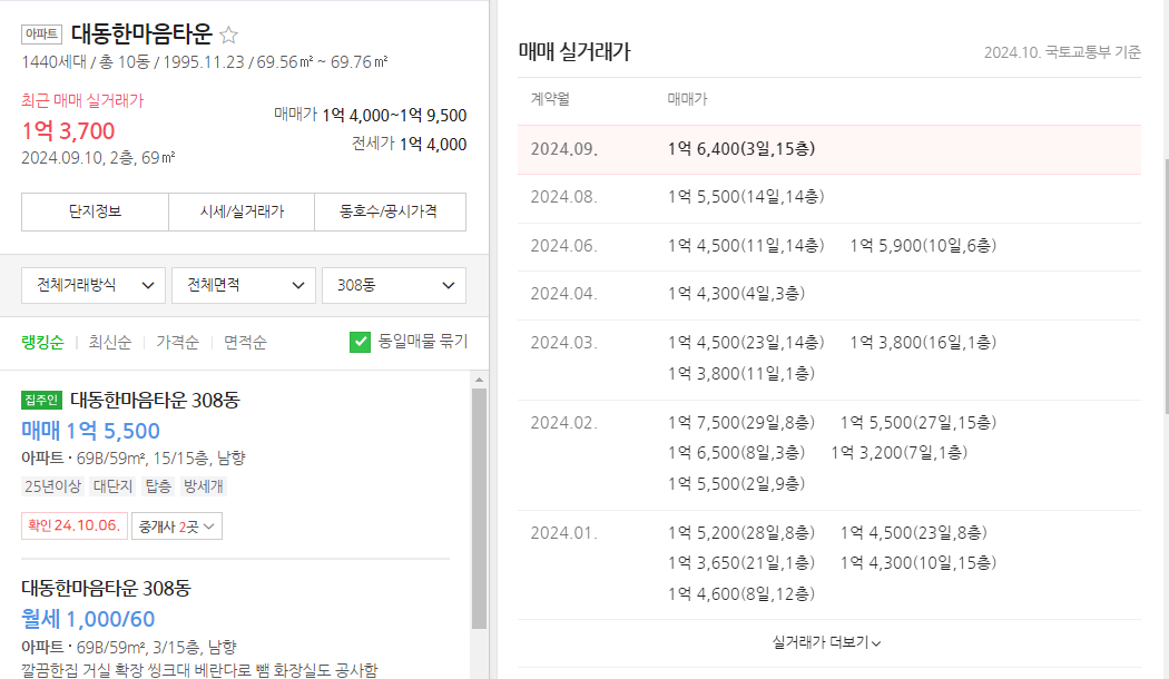 김해대동한마음타운 네이버부동산 시세