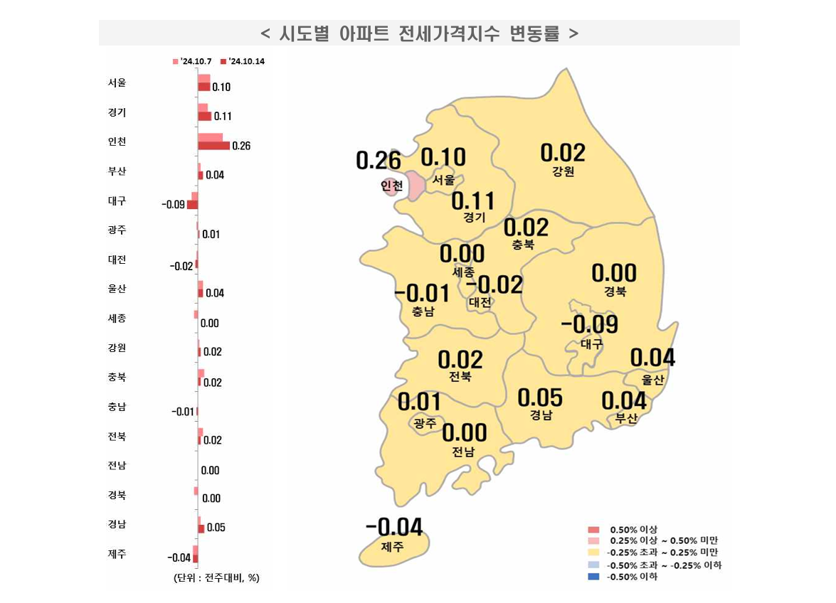 전구 아파트 전세가격지수 변동률