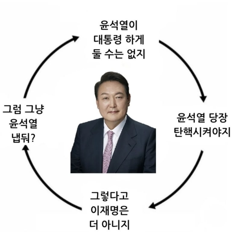부동산 투자자의 대통령