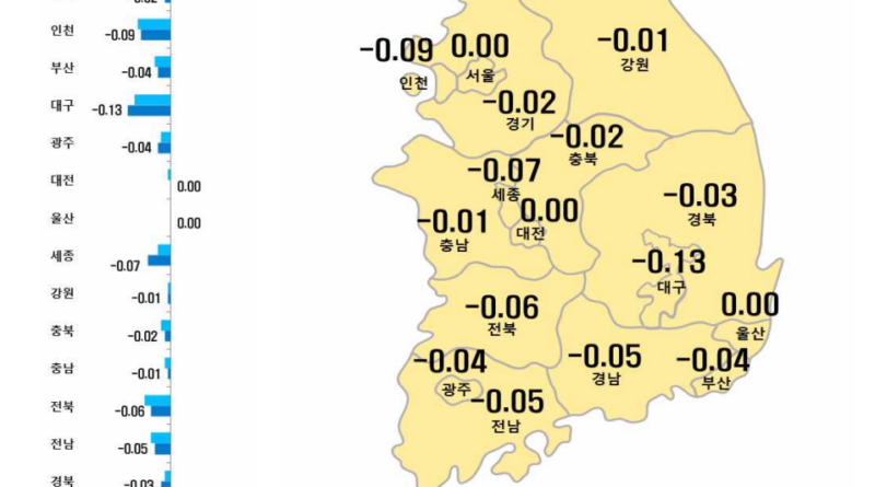 부동산원 부동산 시세