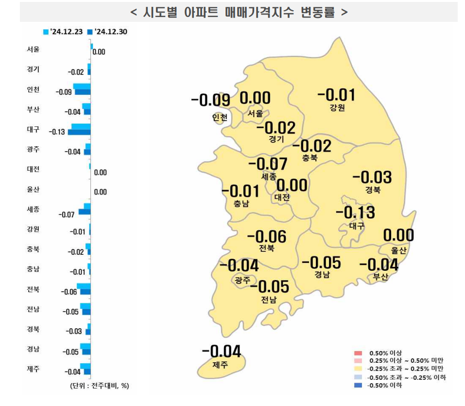 부동산원 부동산 시세