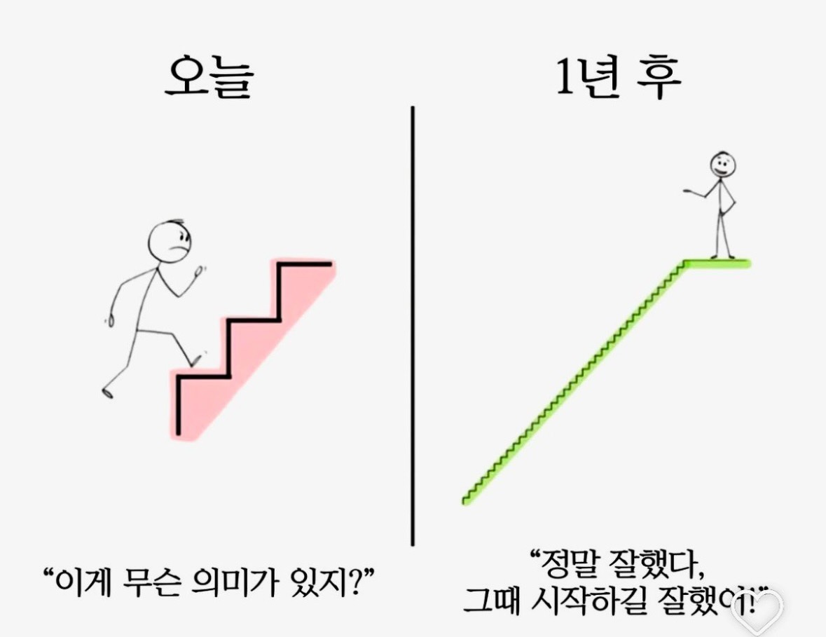 1년 후의 블로그