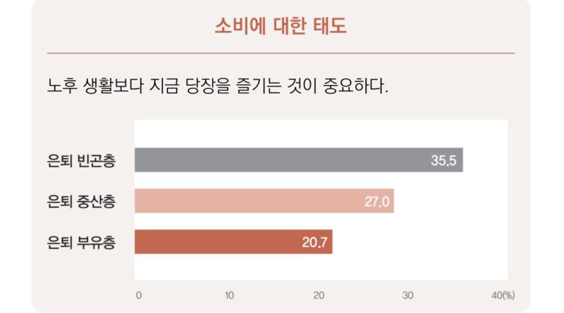 소비에 대한 태도