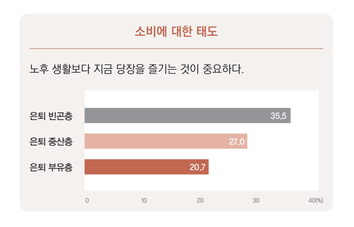 소비에 대한 태도