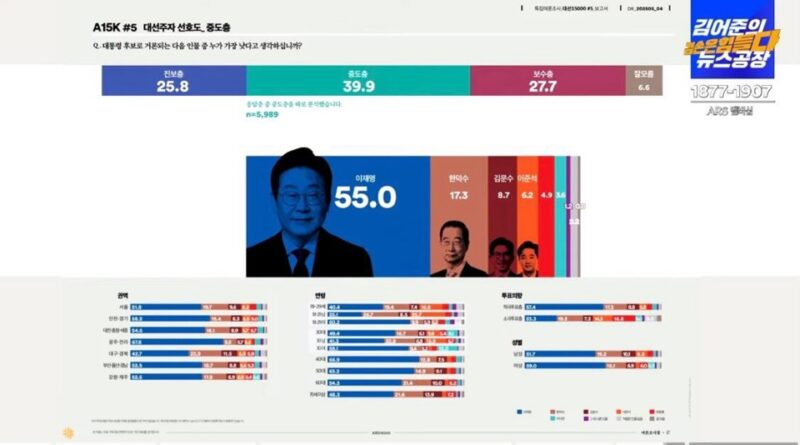이재명은 왕의 상인가?