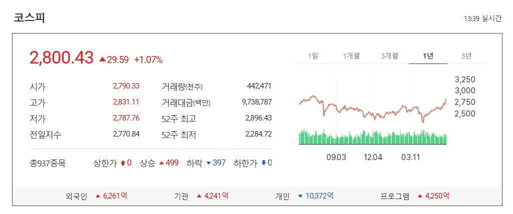 이재명 정부 출범과 한국 증시 상승