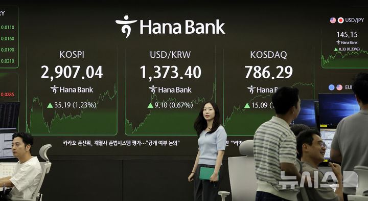 돌발 변수로 흔들리는 증시 허니문 랠리
