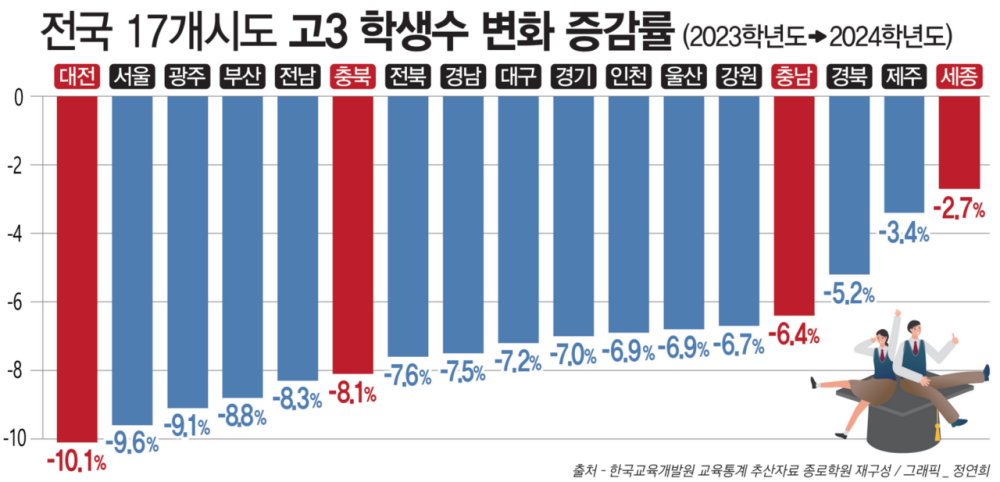 지방 대학교의 숨겨진 현실 이야기의 시작 학령인구 감소